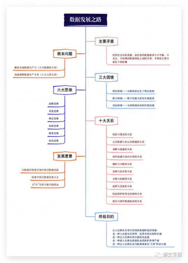 数据说｜数据入表与纳统：要大处着眼、小处着手