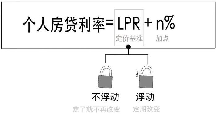 存量房贷利率要降啦？你知道是咋回事吗