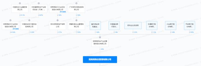 违规收取电费  招商局物业管理有限公司青岛分公司被罚20万元