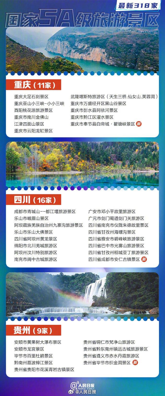 小长假去哪玩？318家国家5A级旅游景区，全名单来了！