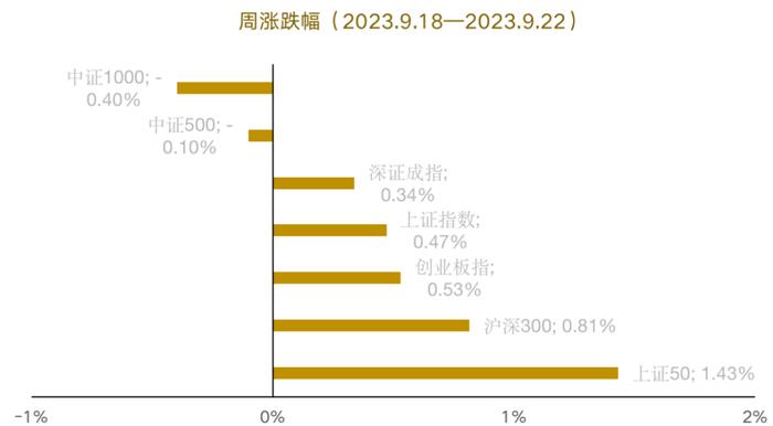 9.18-9.22 ETF周度回顾 |市场情绪修复，把握布局时机