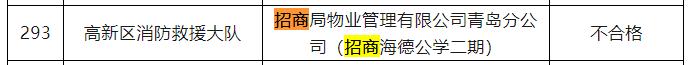 违规收取电费  招商局物业管理有限公司青岛分公司被罚20万元