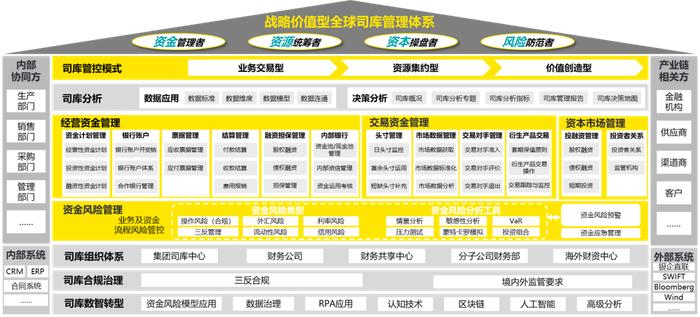 【安永声音】陈胜德：建设战略价值型司库管理体系，向世界一流迈进