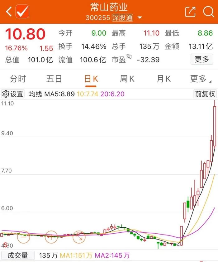 牛股10天翻倍！华为概念股再掀涨停潮 捷荣技术20个交易日上涨3倍