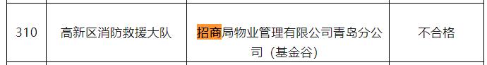 违规收取电费  招商局物业管理有限公司青岛分公司被罚20万元