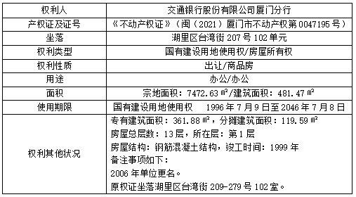 “上海国拍2023年第586期”10月27日【金融机构（第63场）】房地产专场网络在线拍卖会