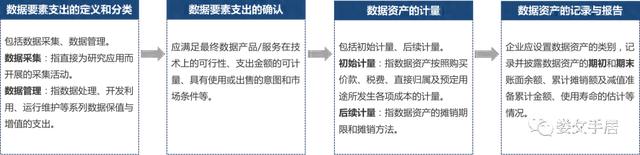 数据说｜数据入表与纳统：要大处着眼、小处着手