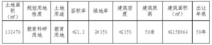 津滨生(挂)2023-4号地块的国有建设用地使用权公开挂牌出让公告