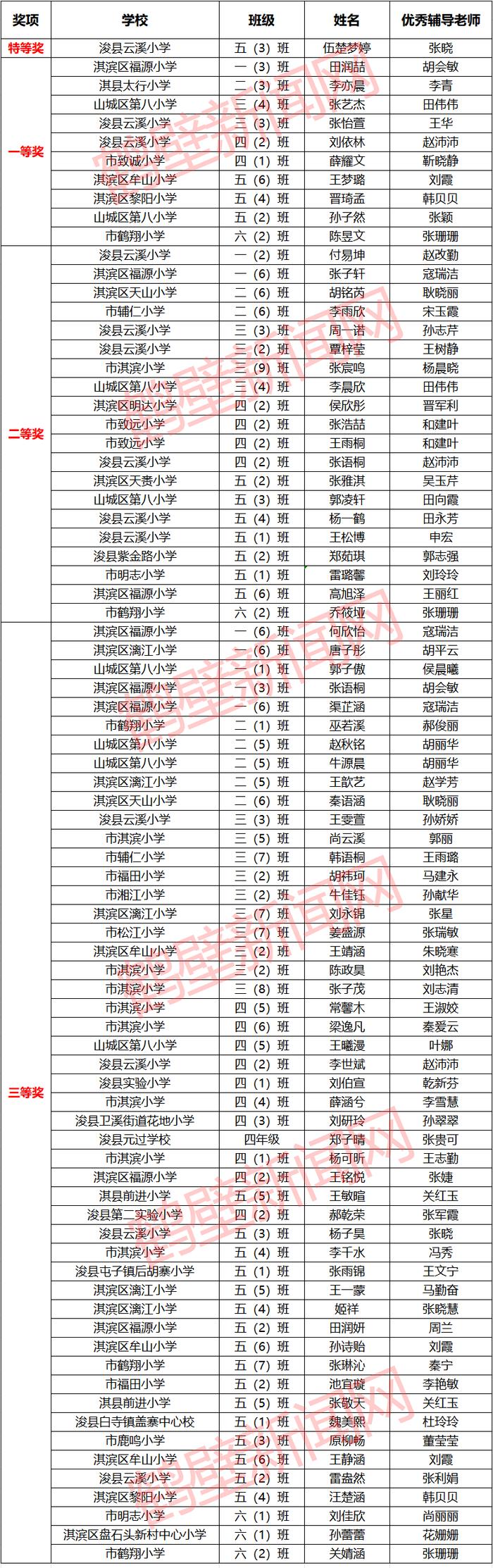 速看！鹤壁首届小学生作文大赛获奖名单出炉