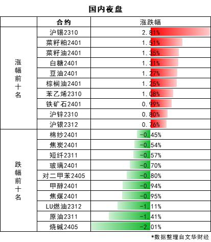 【期市早参】美国政府关门危机逼近！中美双方商定，成立经济领域工作组！2023-09-25 周一