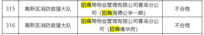 违规收取电费  招商局物业管理有限公司青岛分公司被罚20万元