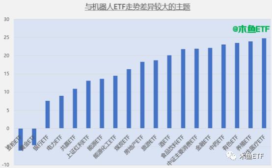 两市新兴概念最丰富的ETF是TA，但如何投有讲究！