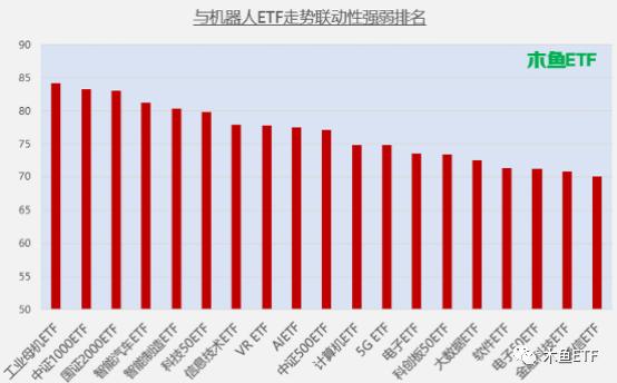 两市新兴概念最丰富的ETF是TA，但如何投有讲究！