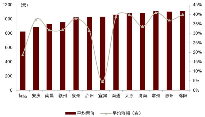 国庆假期机票价格涨了多少？中金出了版国庆出游攻略