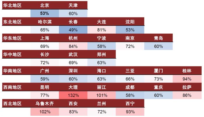 国庆假期机票价格涨了多少？中金出了版国庆出游攻略