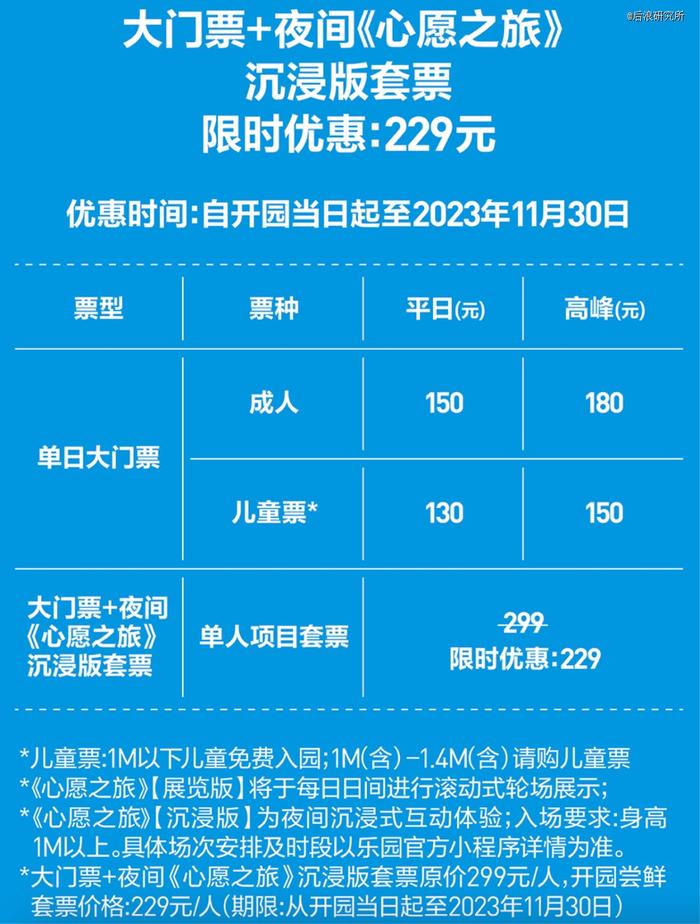 年轻人的「金钱黑洞」，泡泡玛特城市乐园究竟好不好玩？