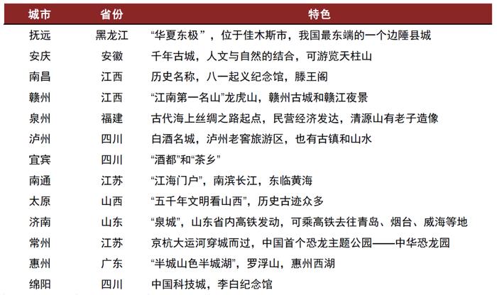 国庆假期机票价格涨了多少？中金出了版国庆出游攻略