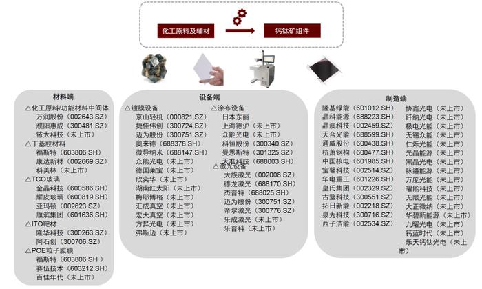 中金 | 光伏前沿研究八：把握光伏电池技术迭代带来的全产业链变革