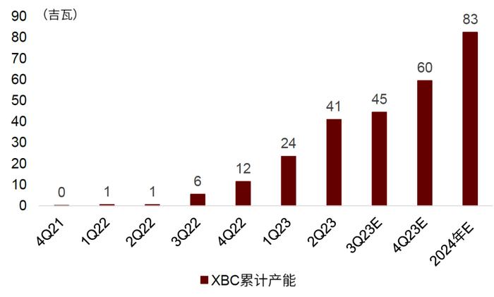 中金 | 光伏前沿研究八：把握光伏电池技术迭代带来的全产业链变革