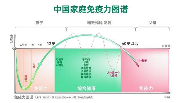 重新定义细胞级免疫营养科技 天美健发布高浓度含胶原蛋白肽等4项全球领先科技