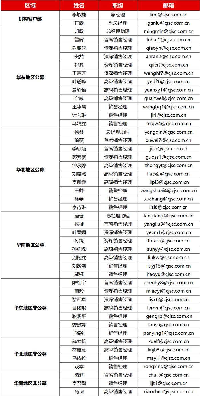 【长江研究·早间播报】化工/环保/非银/计算机