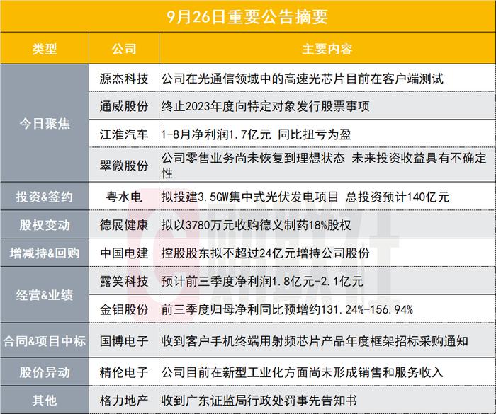 高速光芯片在客户端测试！175亿光模块概念股发布股价异动公告