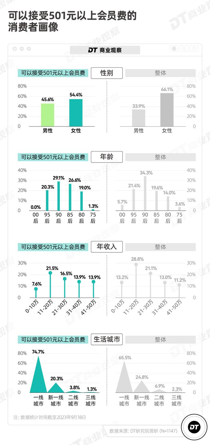 山姆盒马最受欢迎的，不是瑞士卷