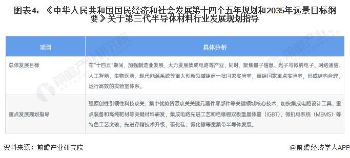 重磅！2023年中国及31省市半导体硅片行业政策汇总及解读（全）加快大尺寸硅片研究突破