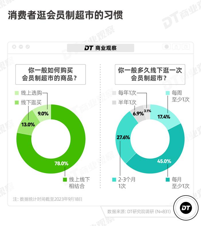 山姆盒马最受欢迎的，不是瑞士卷