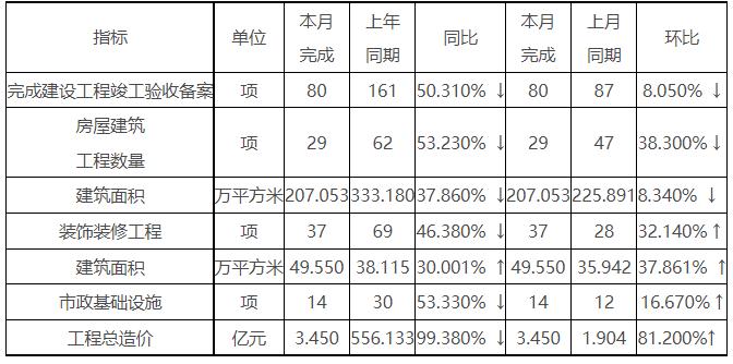 2023年8月份北京市建设工程竣工验收备案情况