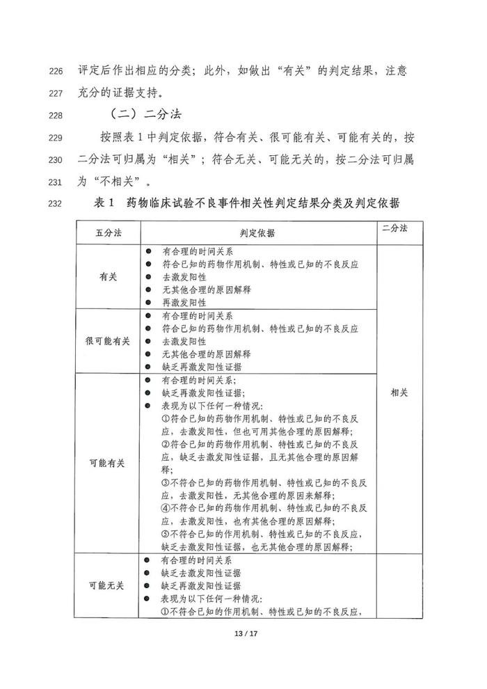 刚刚，CDE发布《药物临床试验不良事件相关性评价技术指导原则（征求意见稿）》
