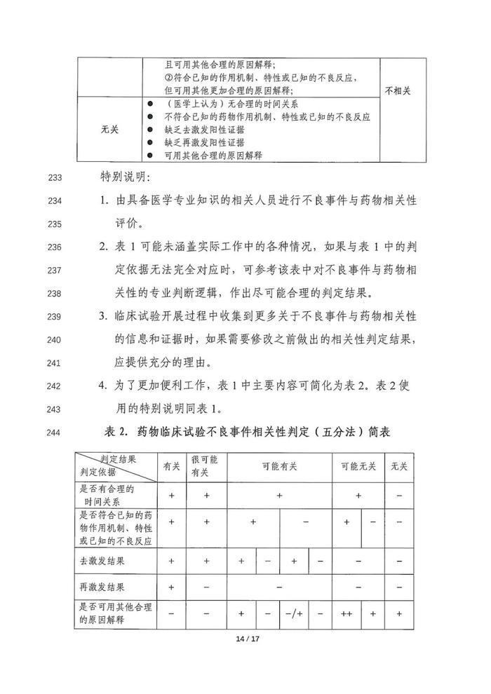 刚刚，CDE发布《药物临床试验不良事件相关性评价技术指导原则（征求意见稿）》