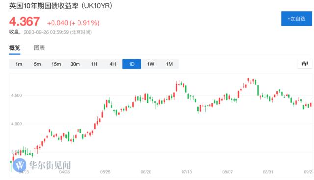 風險提示及免責條款