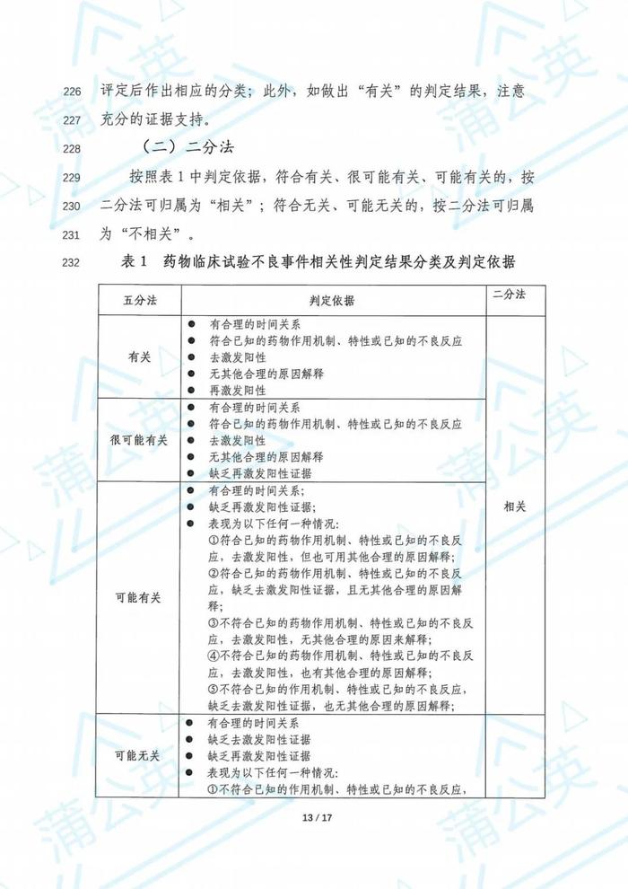 【征求意见】药物临床试验不良事件评价指导原则