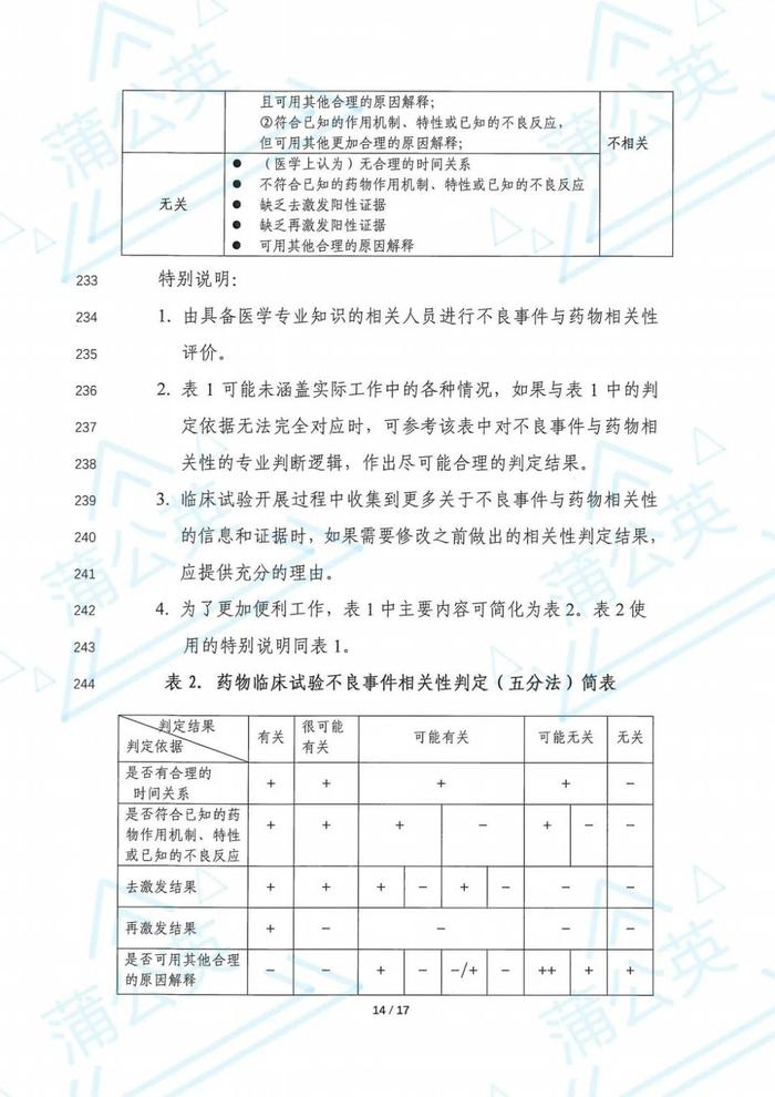 【征求意见】药物临床试验不良事件评价指导原则