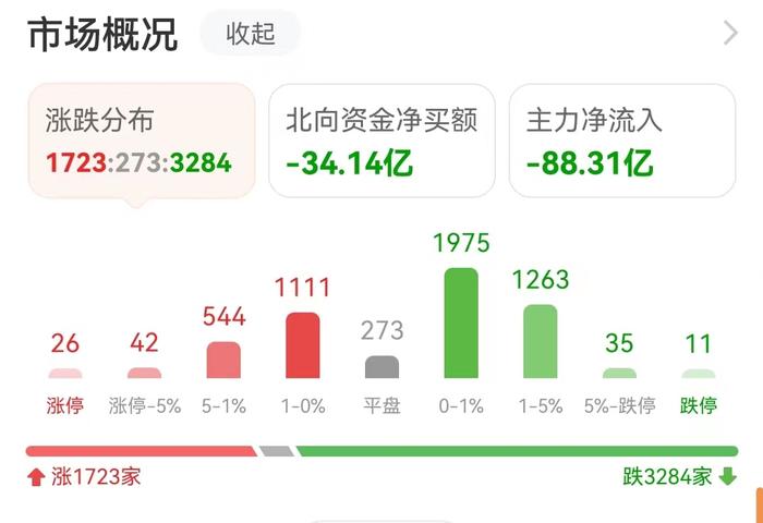 新型工业化概念板块涨4.43%！ 有机构称当下稳妥的策略是守住筹码