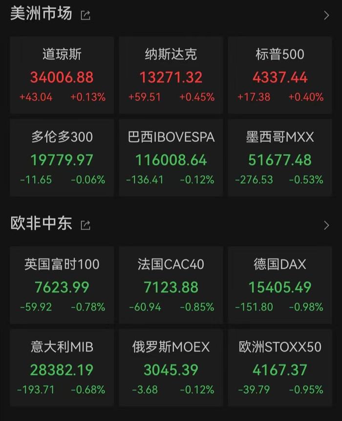 造谣？判了！下调，有人少花四五万！美元突破近10个月高位