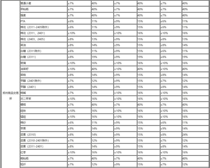 【重要通知】关于2023年中秋节、国庆节假期调整公司保证金的通知