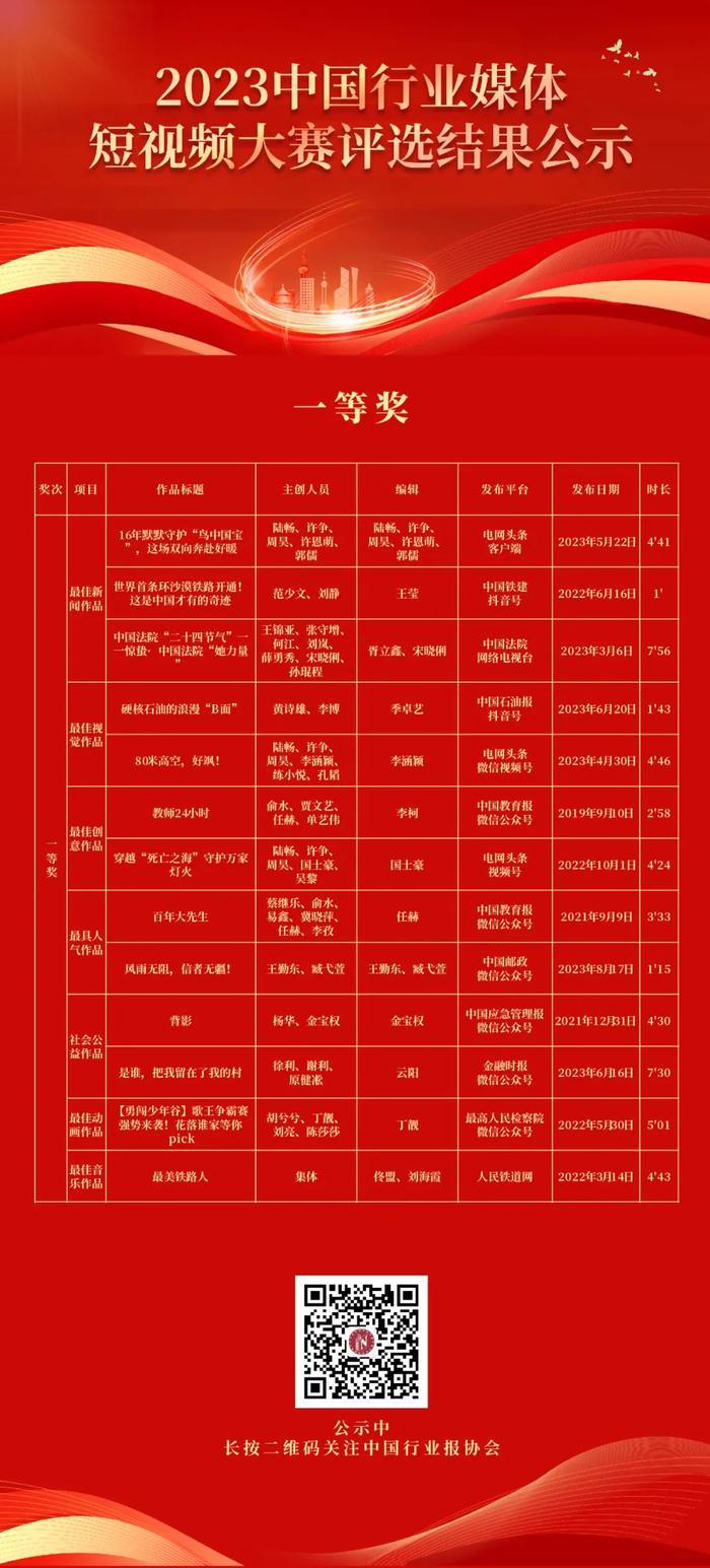 2023中国行业媒体短视频大赛评选结果公示