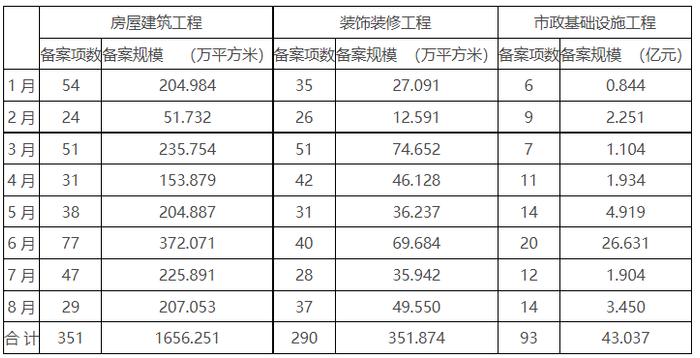 2023年8月份北京市建设工程竣工验收备案情况