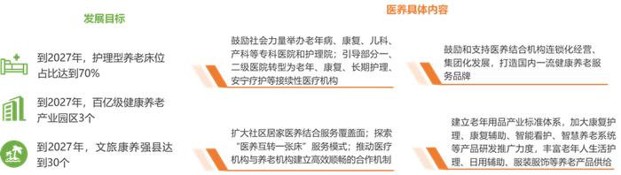 养老服务丨康养周报(9.18-9.24)：上海发布养老机构政策性融资贴费贴息扶持措施