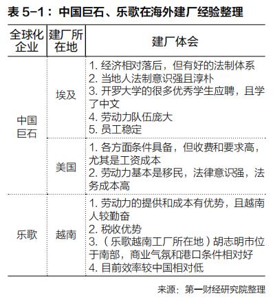 中国企业全球化的经验 |《跨越山海 | 2022中国企业全球化报告》内容节选