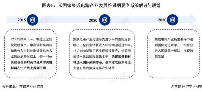 重磅！2023年中国及31省市半导体硅片行业政策汇总及解读（全）加快大尺寸硅片研究突破