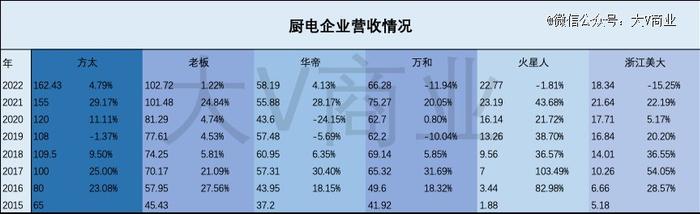 方太茅忠群，守得住「厨房」吗？