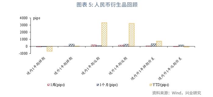 【外汇商品】外资流入助力人民币短线企稳——全球宏观与汇率焦点2023年（第28期）