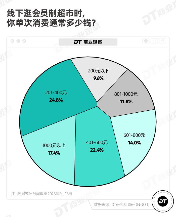 山姆盒马最受欢迎的，不是瑞士卷