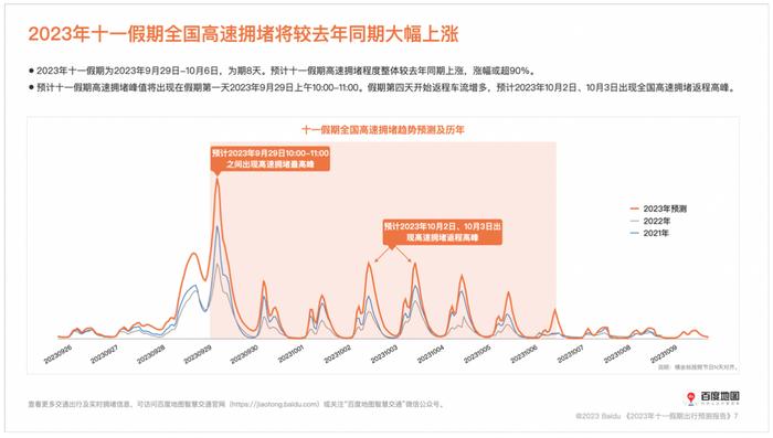 机构预测：今年“十一”人口迁徙热度为近年最高 假期你会被堵在路上吗？