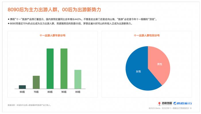 机构预测：今年“十一”人口迁徙热度为近年最高 假期你会被堵在路上吗？