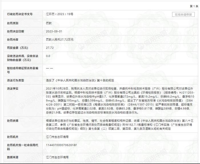 水污染物排放超标  江门市奥尔斯电梯有限公司被罚 27.72万元