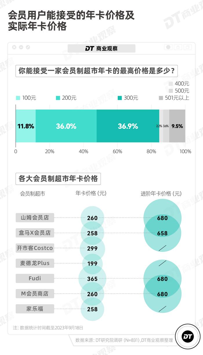 山姆盒马最受欢迎的，不是瑞士卷